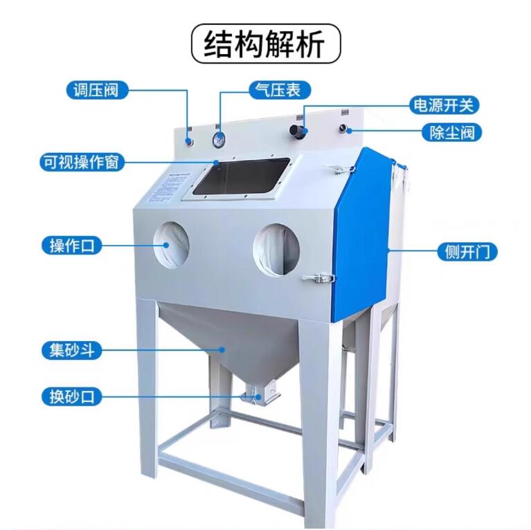 MilanSandblasting machine